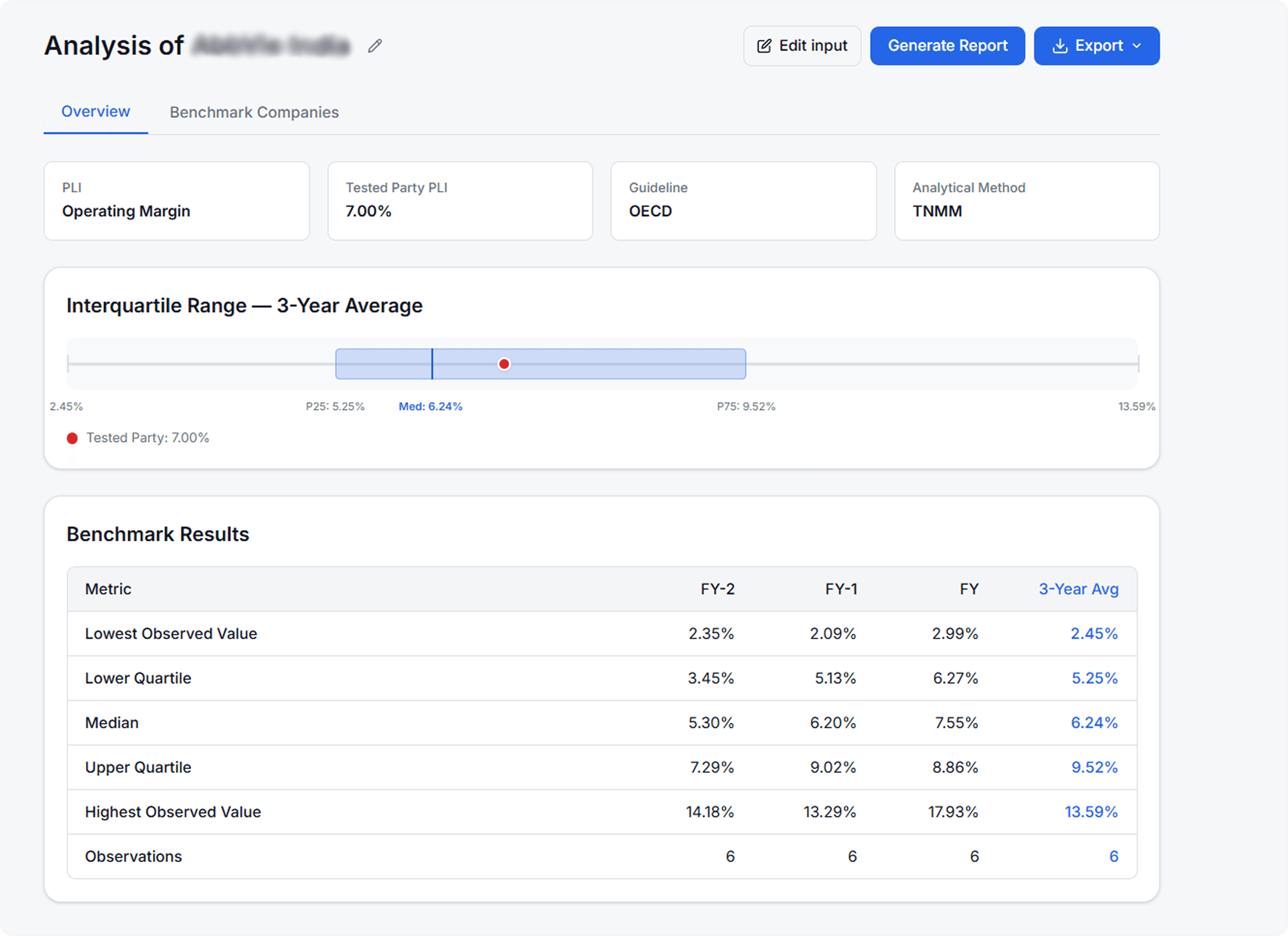 Benchmarking 1