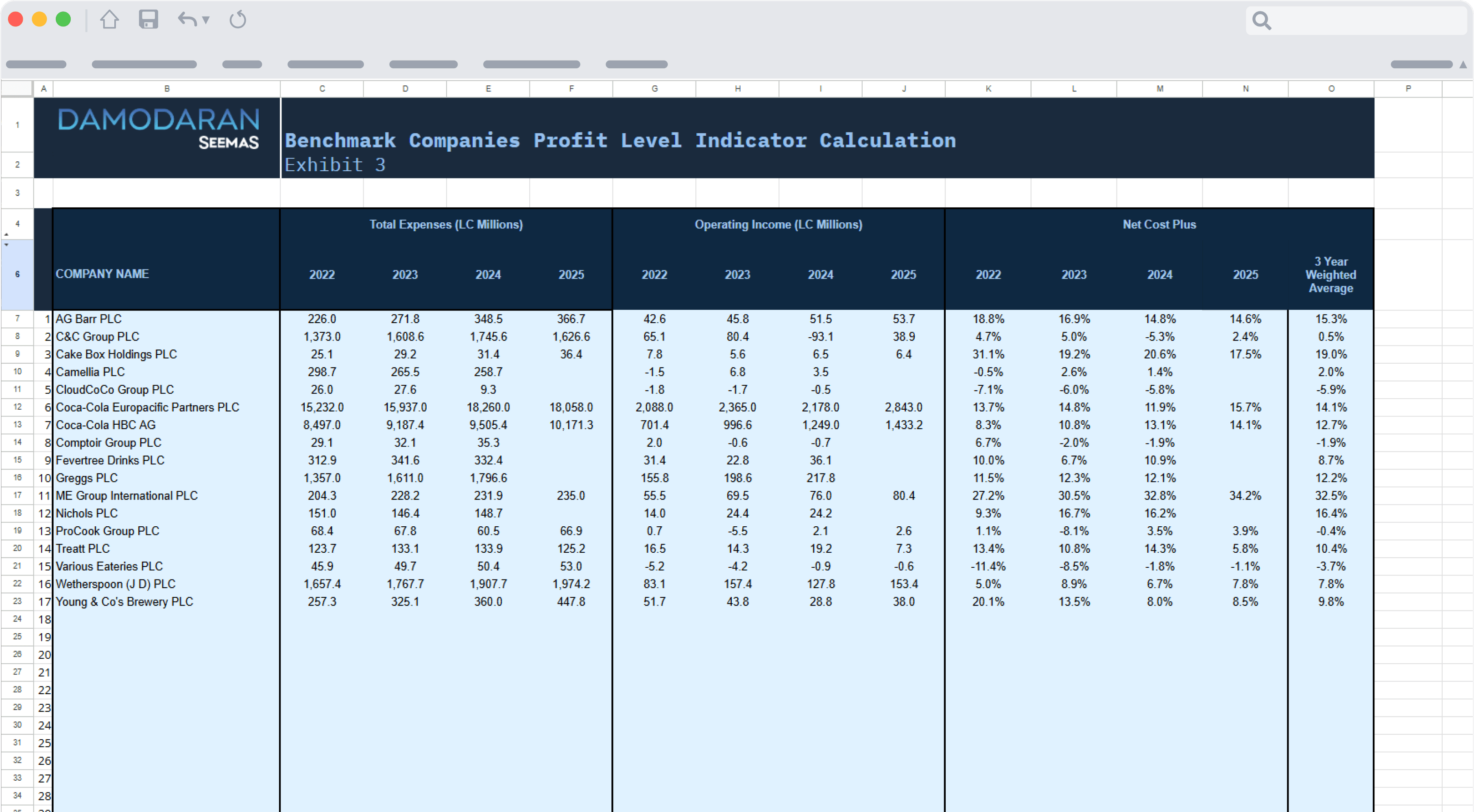 Benchmarking 5