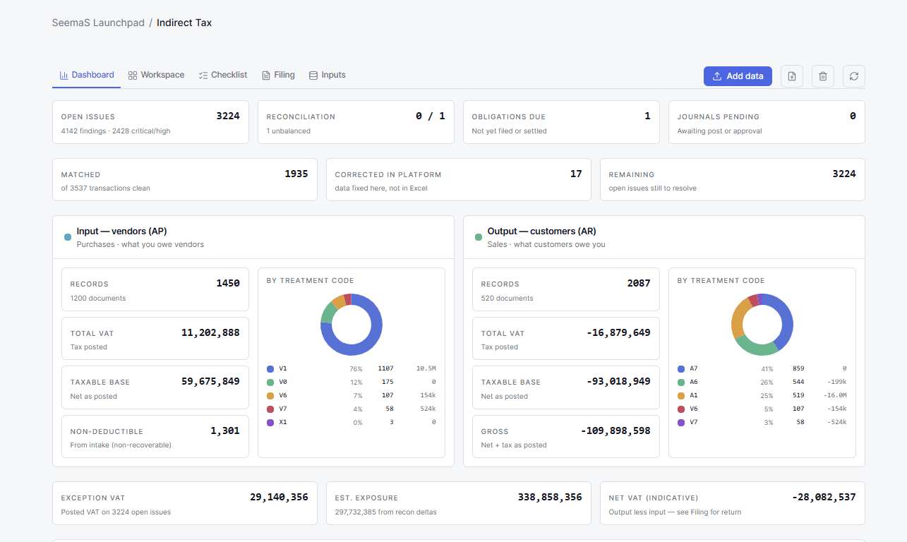 Indirect Tax control centre dashboard