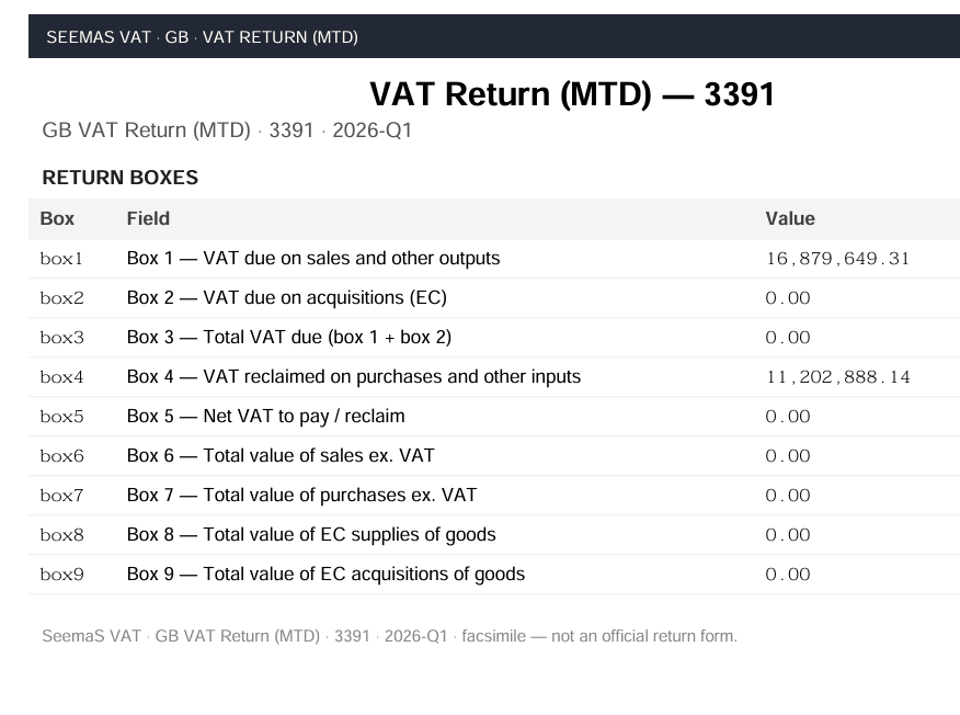 Compliance and Audit-ready Reports