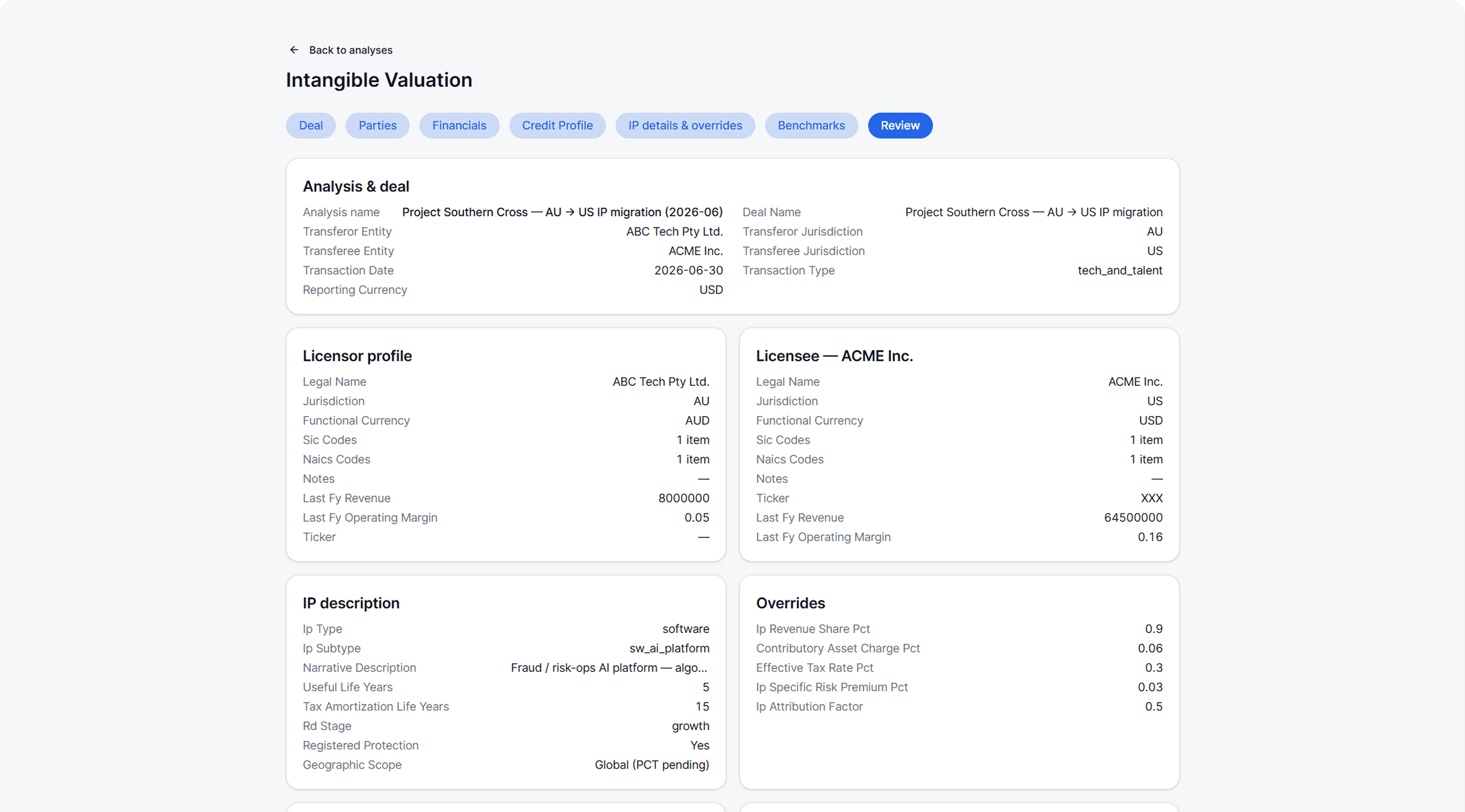 Intangible Valuation 4