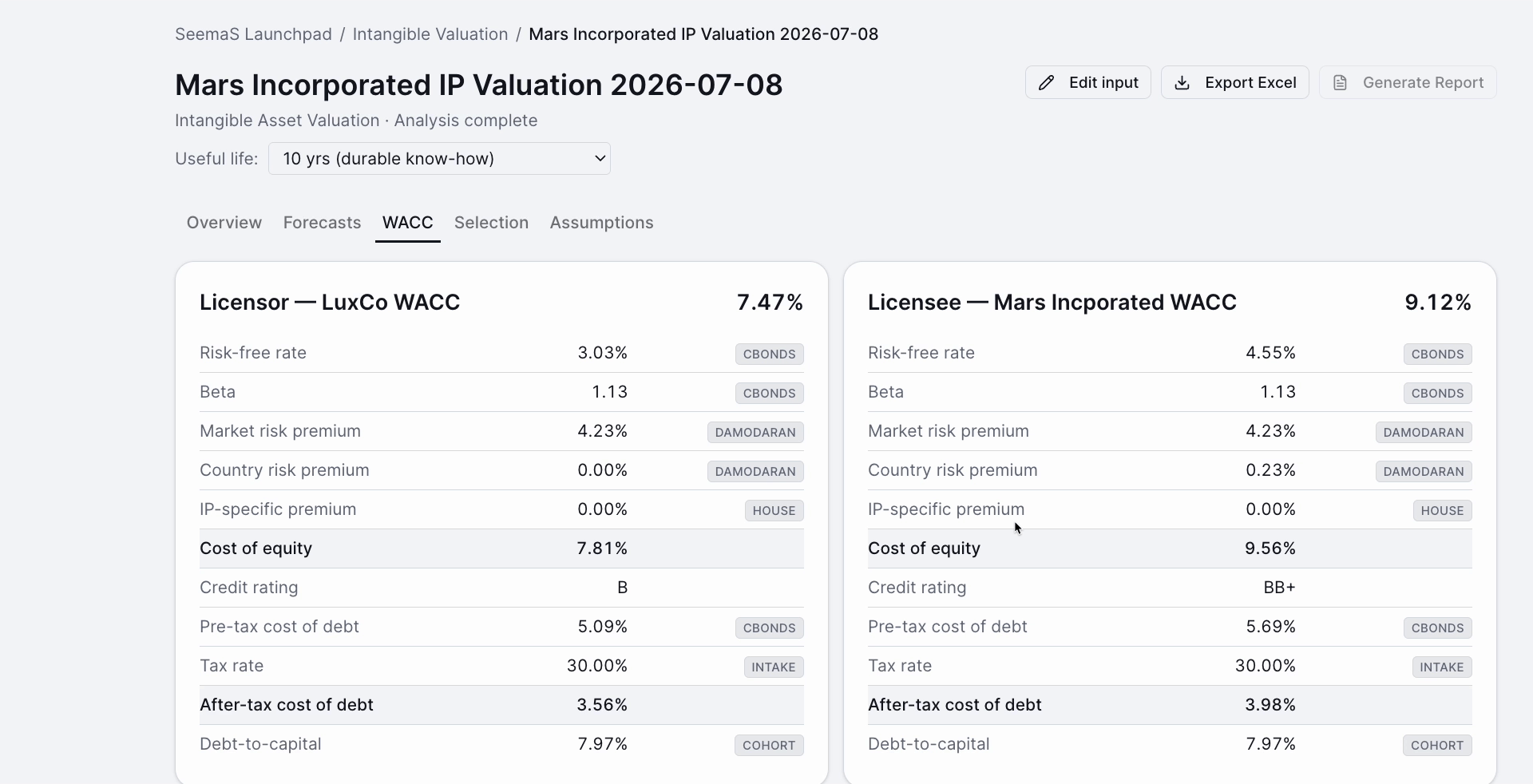 Intangible Valuation 4