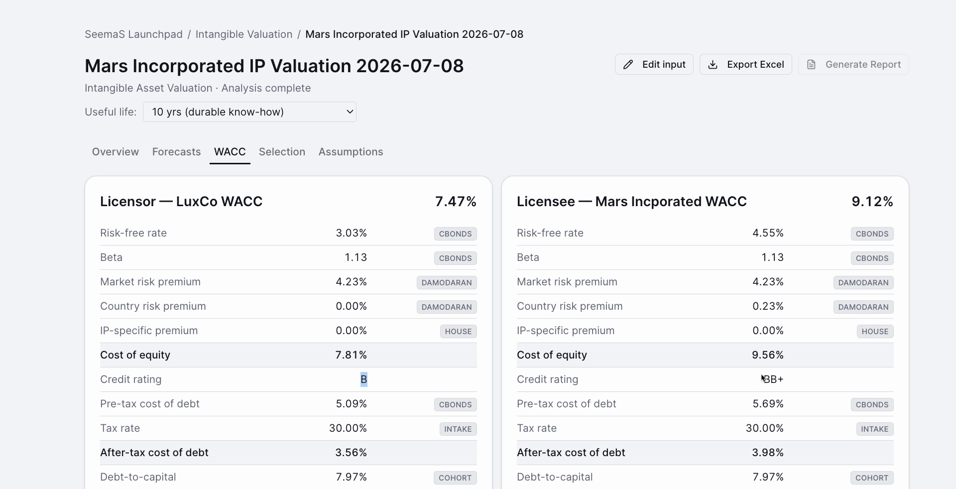 Intangible Valuation 6