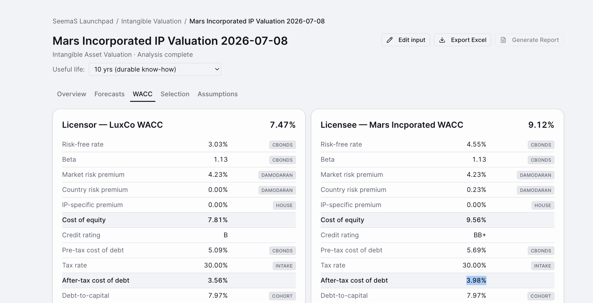 Intangible Valuation 7