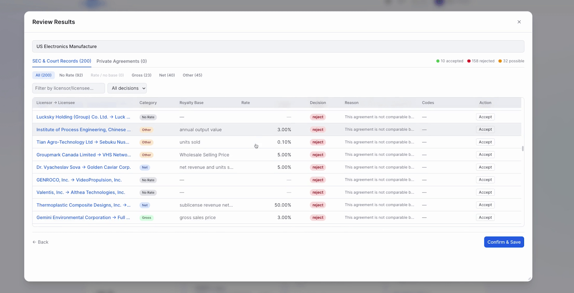 Review comparable agreement results with reject decisions