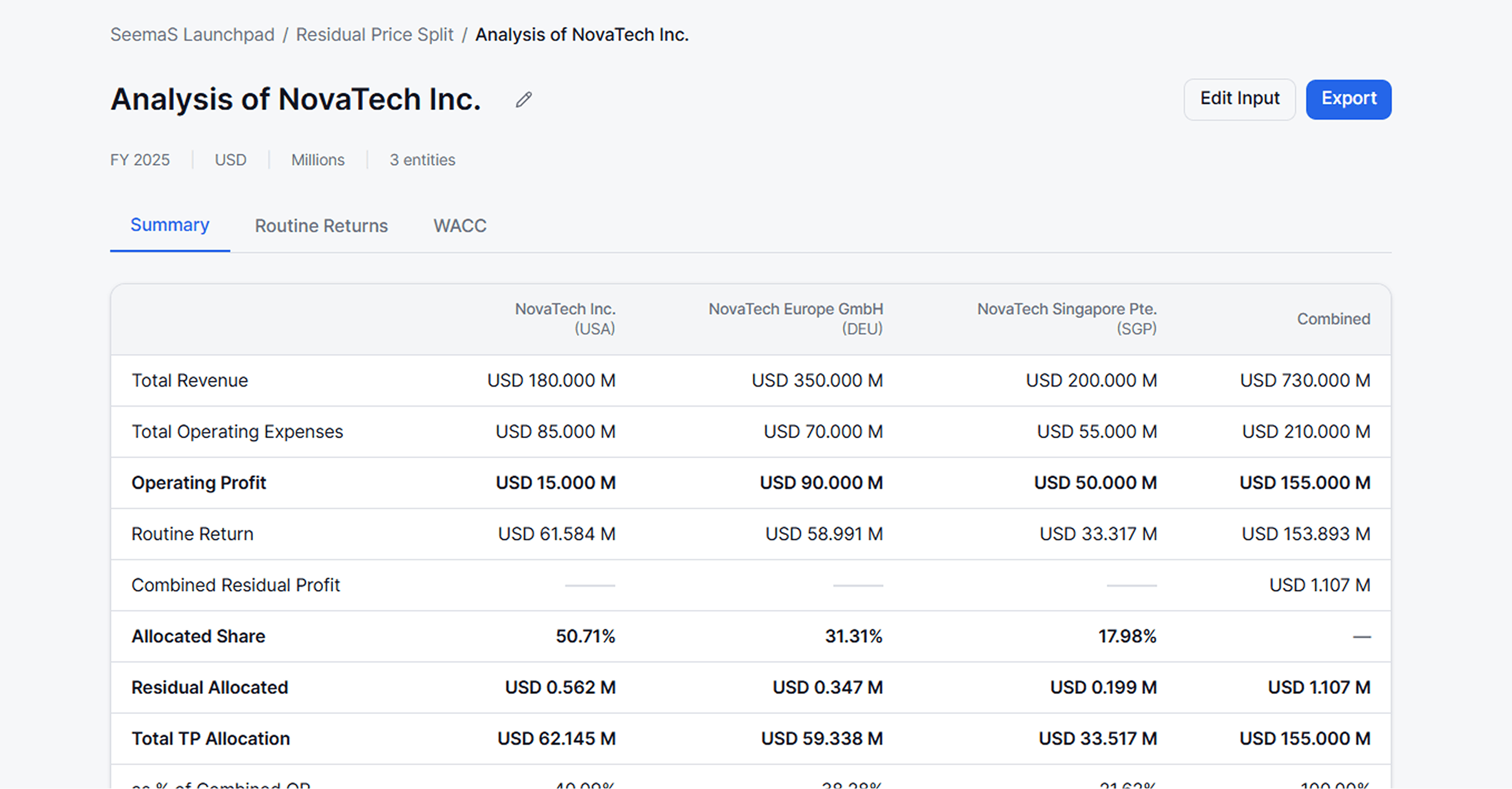 Residual Profit Split 2