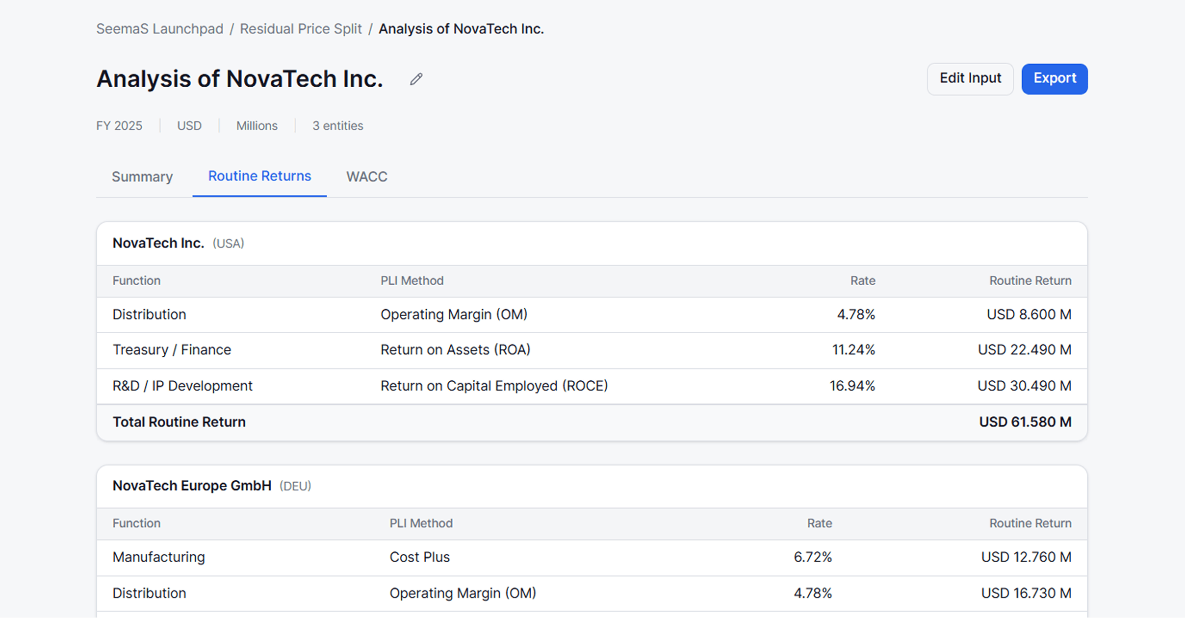Residual Profit Split 3